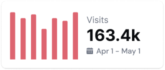 Real estate lead generation company digialstep360