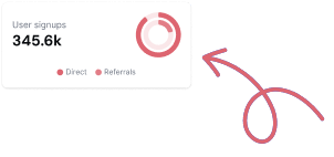 Real estate lead generation company digialstep360